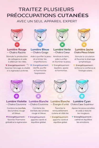 DIVINEA Visage Lift Expert LED 7-en-1